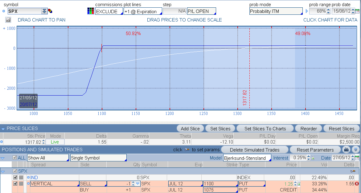 Trade idea 1 bull put spx